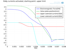 Transient Analysis of an EMVD Using COMSOL Multiphysics