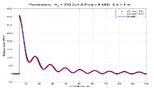 Electromagnetic Field Computations for Saturated Porous Media