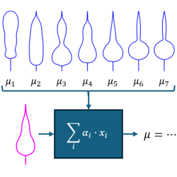 Using Artificial Intelligence (AI) within COMSOL Multiphysics to Create ...