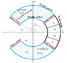 Analysis of Super Imaging Properties of Spherical Geodesic Waveguide Using ...
