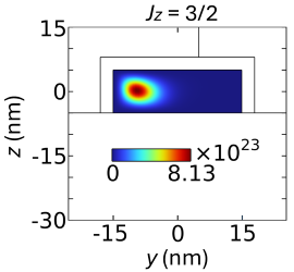 Simulation framework for hole spin qubits