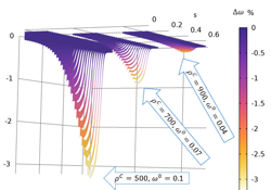 Simulating the Coupled Mass and Heat Transport in Paperboard During an ...