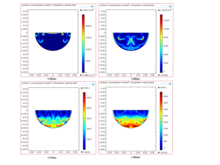 Numerical and Experimental Investigation of Natural Convection Flow of  ...