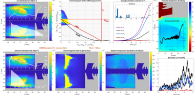 PIC simulation of a 2.45 GHz ECR ion source using Comsol tensorial ...