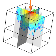 Monte-Carlo Model for Radiation Transport in Solid X-Ray Targets