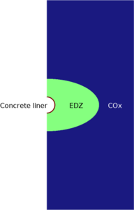 Modelling of HMC state of the concrete barrier under geological repository ...