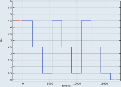 Modeling building and parameter estimation for electrodialysis systems