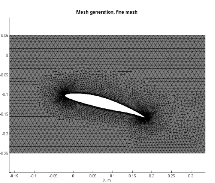 Geometric Modeling and Numerical Simulation of Airfoil Shapes Using ...