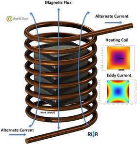 Induction Heating Optimizing for Steel Billets: Advanced Electromagnetic  ...