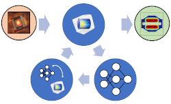 Improving the Design Process of a MEMS-IR-Emitter