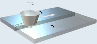 FSW Quality of Inconel 718: Numerical Modeling and Fuzzy Logic-Based ...