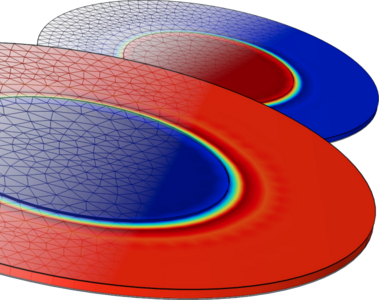 Developing a framework for Multiphysics modeling of High-Temperature ...