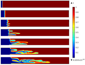 Miscible Viscous Fingering: Application in Chromatographic Columns and ...