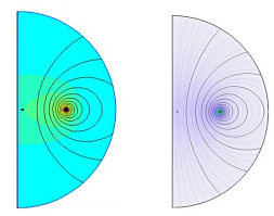 An analogy between open boundary condition and infinite element domains
