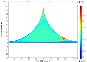 Flow of Dry Foam in a Pipe