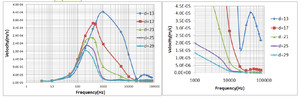 Effect of Conductivity and Viscosity in the Velocity Characteristics of a ...