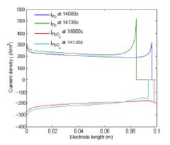 Modeling of Lead-acid Flow Battery