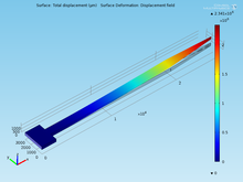 Simulation and Optimization of MEMS Piezoelectric Energy Harvester with a ...