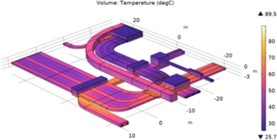 3D Thermal Analysis of complex cable crossings