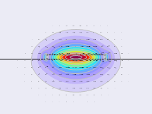 2D/3D Design and Evaluation of a TE Single Mode Si-on-SiO2 Waveguide for ...