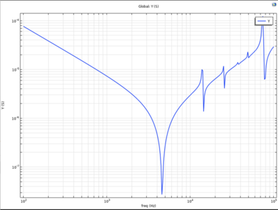 Sweep Frequency Response Analysis of Voltage Transformer for Medium Voltage ...