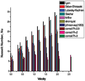 Thermal Hydraulic Study for Heavy Liquid Metal Flows using COMSOL ...