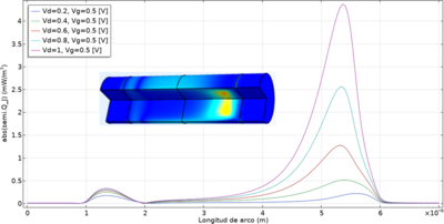 Self-Heating Effect in Silicon Nanowires Field-Effect Transistors