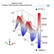 Studies of Lead Free Piezo-Electric Materials Based Ultrasonic MEMS Model ...