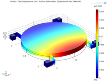 Design and Simulation of MEMS Based Gyroscope for Vestibular Prosthesis