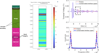 Numerical Simulation of Ultrasonic Nondestructive Testing for Adhesively ...