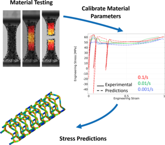 Non-linear Solid Material Modeling in COMSOL: Utilizing Advanced Testing ...