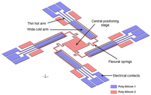 Design and Simulation of MEMS based Thermally Actuated Positioning Systems