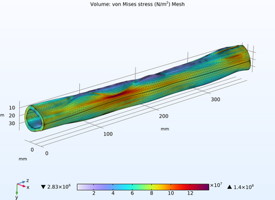 Finite Element Model of Human Femur Diaphysis
