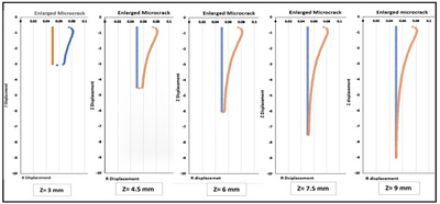 Effect of crack length on crack enlargement during convection-enhanced ...
