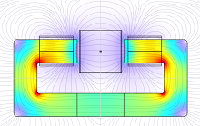 Eddy current thermography feasibility study using COMSOL Multiphysics