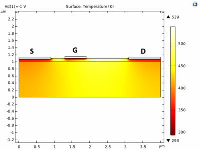 Dielectric Influence on a 2D Lateral Gallium Oxide (Ga2O3) MOSFET using ...