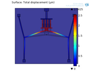 RFID-Enabled Temperature Sensor