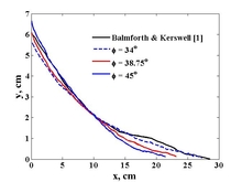 Gravitational Collapse of Rectangular Granular  Piles
