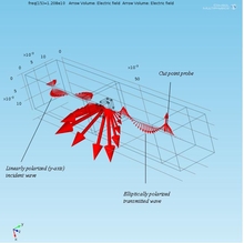Modeling Microwave Chiral Material Based On Crank Resonators Arrays Using ...