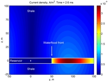 Simulation and Analysis of a Borehole Transient Electromagnetic Reservoir ...