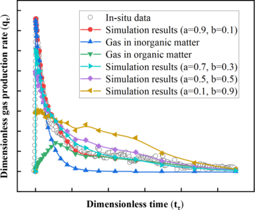 页岩储层细观力学特征及其对页岩气生产的影响机理研究