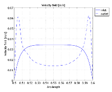 Numerical Study of a DC Electromagnetic Liquid Metal Pump: Limits of the ...