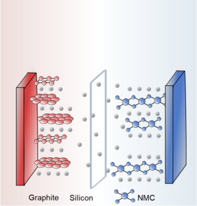 硅碳复合阳极的锂离子电池厚度变化模型