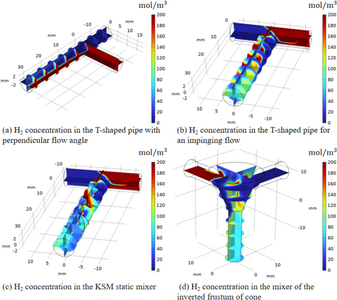 甲烷氢气静态混合数值模拟与设计优化
