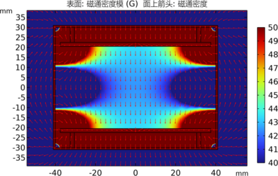 用于中子极化调控的均匀磁场超导电磁铁的有限元模拟