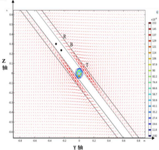 斜井中三分量阵列感应的测井数字孪生系统响应研究