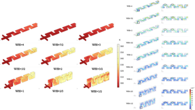 微波辐照耦合混沌对流管式反应器多物理场研究