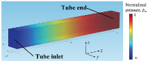 Simulation of Acoustic Energy Harvesting Using Piezoelectric Plates in a ...