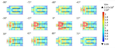 多层流动元件微波连续流反应器电磁热特性的影响因素