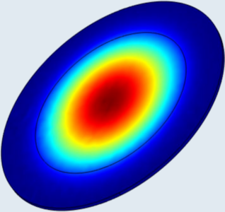 基于有限元的压电声波湿度传感器研究